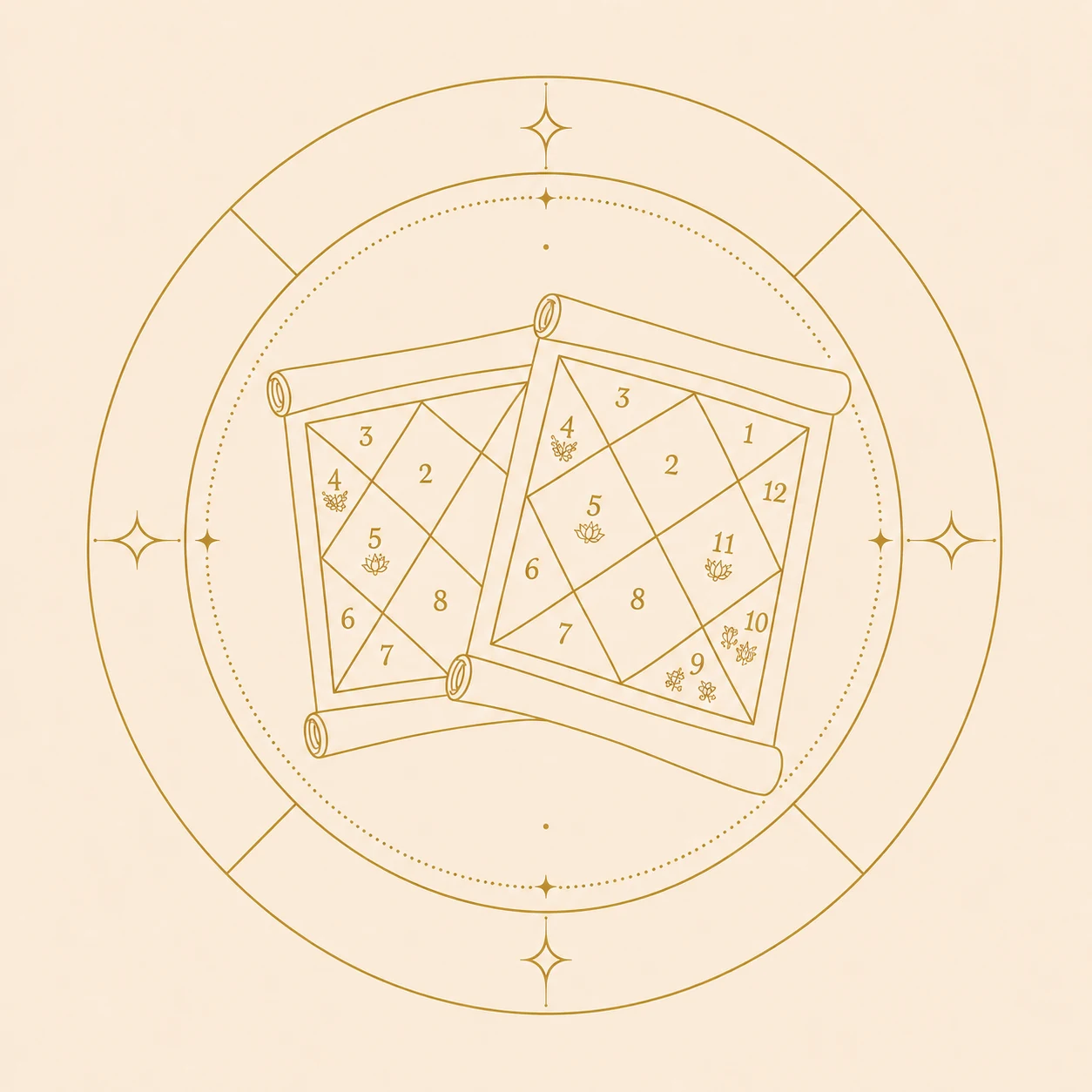 North Indian Kundli birth chart diagram